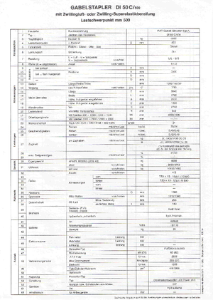 Dizelski viljuškari OM DI 50 C 500