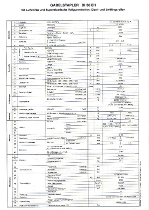 Dizelski viljuškari OM DI 50 CH