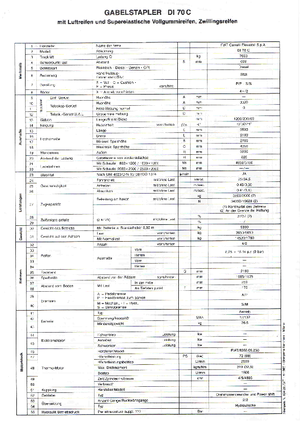 Dizelski viljuškari OM DI 70 C