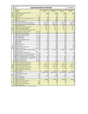 Dizelski viljuškari Nuova Detas DTA 80