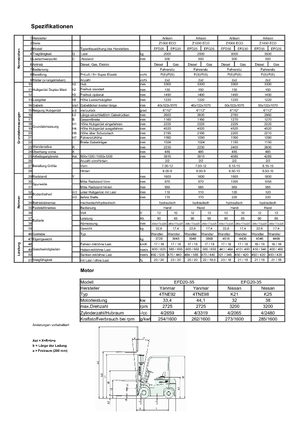 Dizelski viljuškari Artison EFD 25 ECO-Z
