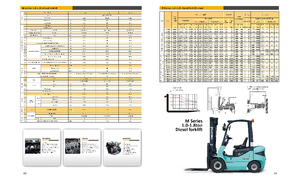 Dizelski viljuškari Maximal FD 18 T-M2WB3