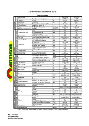 Dizelski viljuškari Artison FD 20