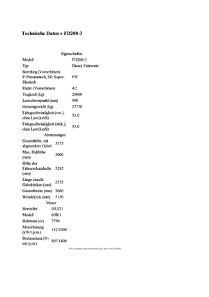 Viličari za neravne terene TCM FD 200-3