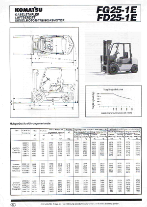 Dizelski viljuškari Komatsu FD 25-1 E