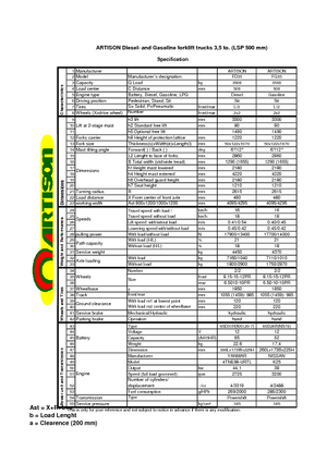 Dizelski viljuškari Artison FD 35
