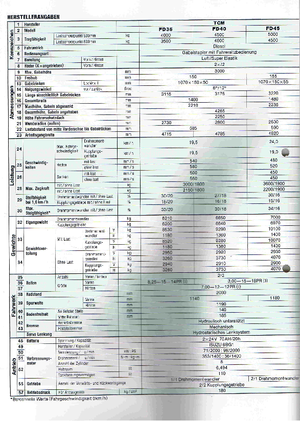 Dizelski viljuškari TCM FD 45 T 8