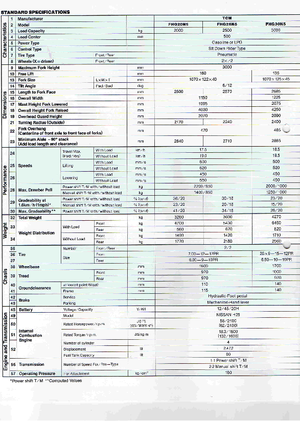 Dizelski viljuškari TCM FHD 25 Z 5 T