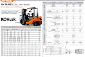 Dizelski viljuškari OCTANE FD15