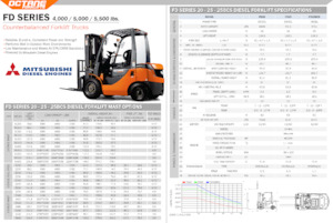 Dizelski viljuškari OCTANE FD25BCS