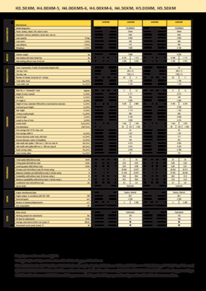Dizelski viljuškari Hyster H 4.00 XMS - 6