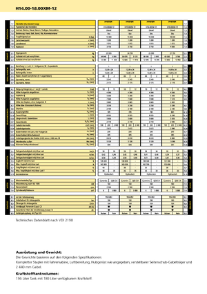 Dizelski viljuškari Hyster H 16.00 XM - 12 EC