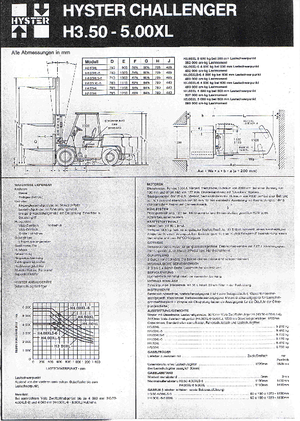 Dizelski viljuškari Hyster H 4.00 XLS/6