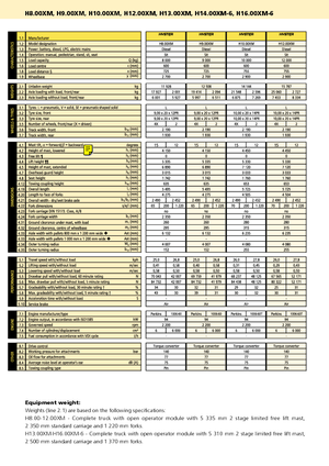 Dizelski viljuškari Hyster H 8.00 XM
