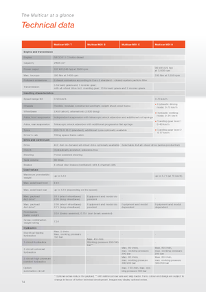 Prednje kuke za komunalne traktore Multicar M31 H