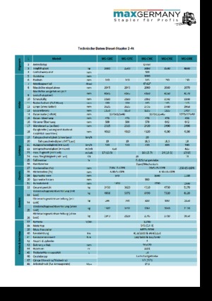 Dizelski viljuškari MaxGermany MG-C 25 E