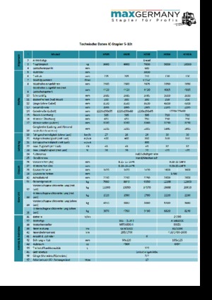 Dizelski viljuškari MaxGermany MG-H 70 B
