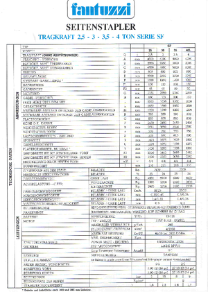 Dizelski bočni utovarivači Fantuzzi SF 25