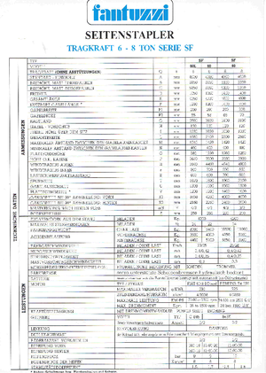 Dizelski bočni utovarivači Fantuzzi SF 60