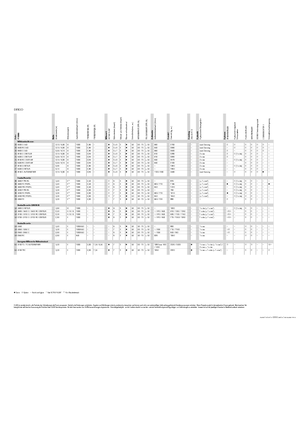Stražnje montirane kosilice - disk s kondicionerom Claas Disco 3100 RC Contour