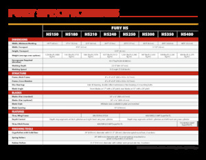Pločasto-cinčana drljača Versatile R350