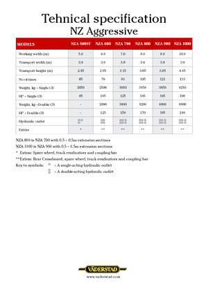 Pločasto-cinčana drljača Väderstad NZ Aggressive 700