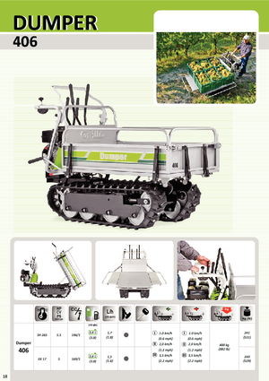 Damperi na gusjenicama Grillo 406