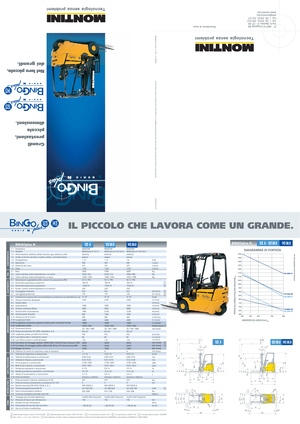 Električni viličari Montini Bingo 123 H