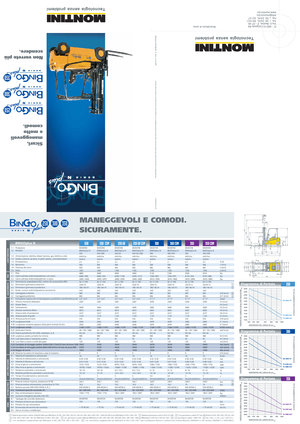 Električni viličari Montini Bingo 250