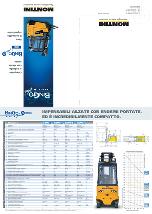 Električni viličari Montini Bingo plus N 250 Compact