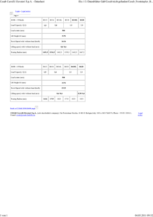 Električni viličari Cesab Blitz 415 AC