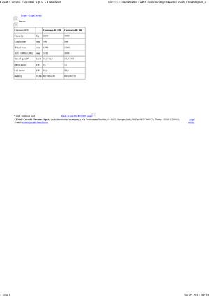 Električni viličari Cesab cenTAURO 250 AC 80 V