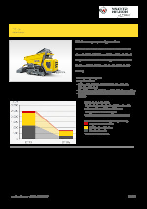 Električni damperi gusjeničari Wacker Neuson DT10e