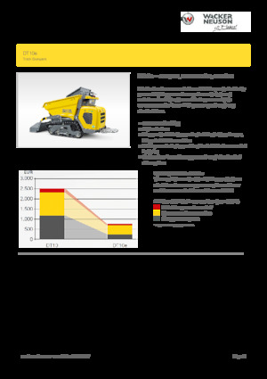 Električni damperi gusjeničari Wacker Neuson DT10e
