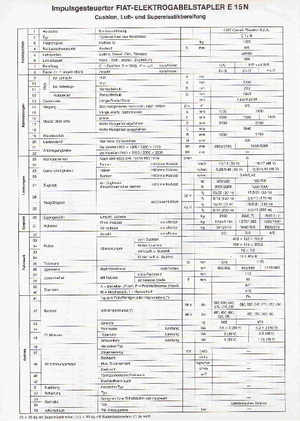 Električni viličari OM-Pimespo E 15 N
