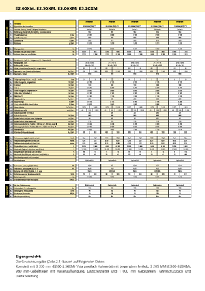 Električni viličari Hyster E 3.20 XM
