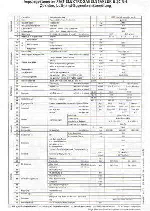 Električni viličari OM-Pimespo E 20 NH