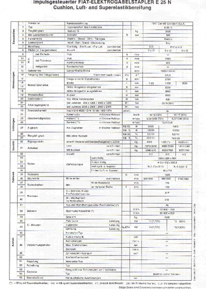 Električni viličari OM-Pimespo E 25 N