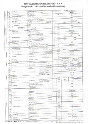 Električni viličari OM-Pimespo E 8 N