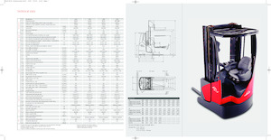 Električni viličari s pomičnim stupom otporni na eksploziju Linde R16X triplex