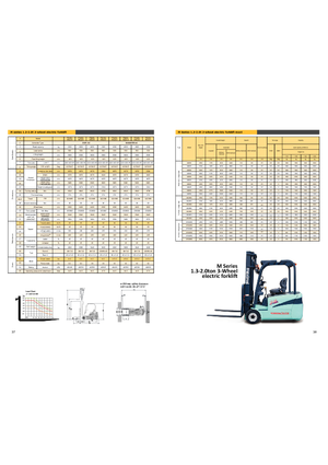 Električni viličari Maximal FB 20 S -MQJZ2