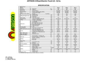 Električni viličari Artison FB 20