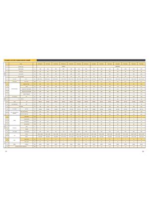 Električni viličari Maximal FB 35 MQJZ2
