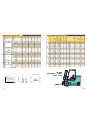 Električni viličari Maximal FB 40 MQJZ2