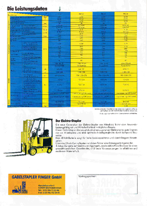 Električni viličari Mitsubishi FBC 20