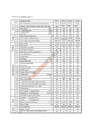 Električni viličari Noblelift FE 3 D 20 AC