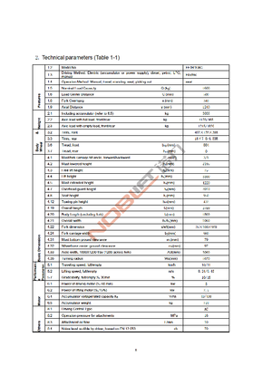 Električni viličari Noblelift FE 3 R 16 AC