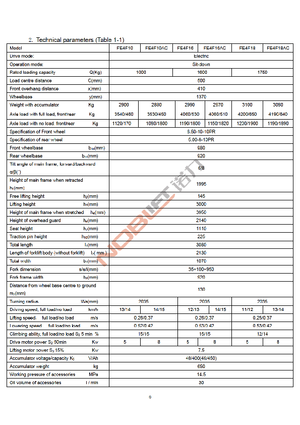 Električni viličari Noblelift FE 4 F 18