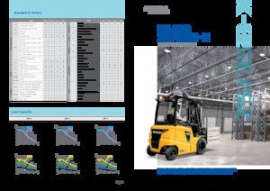 Električni viličari Hyundai 35B-X