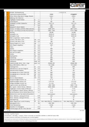 Električni viličari Carer A 160/900 S